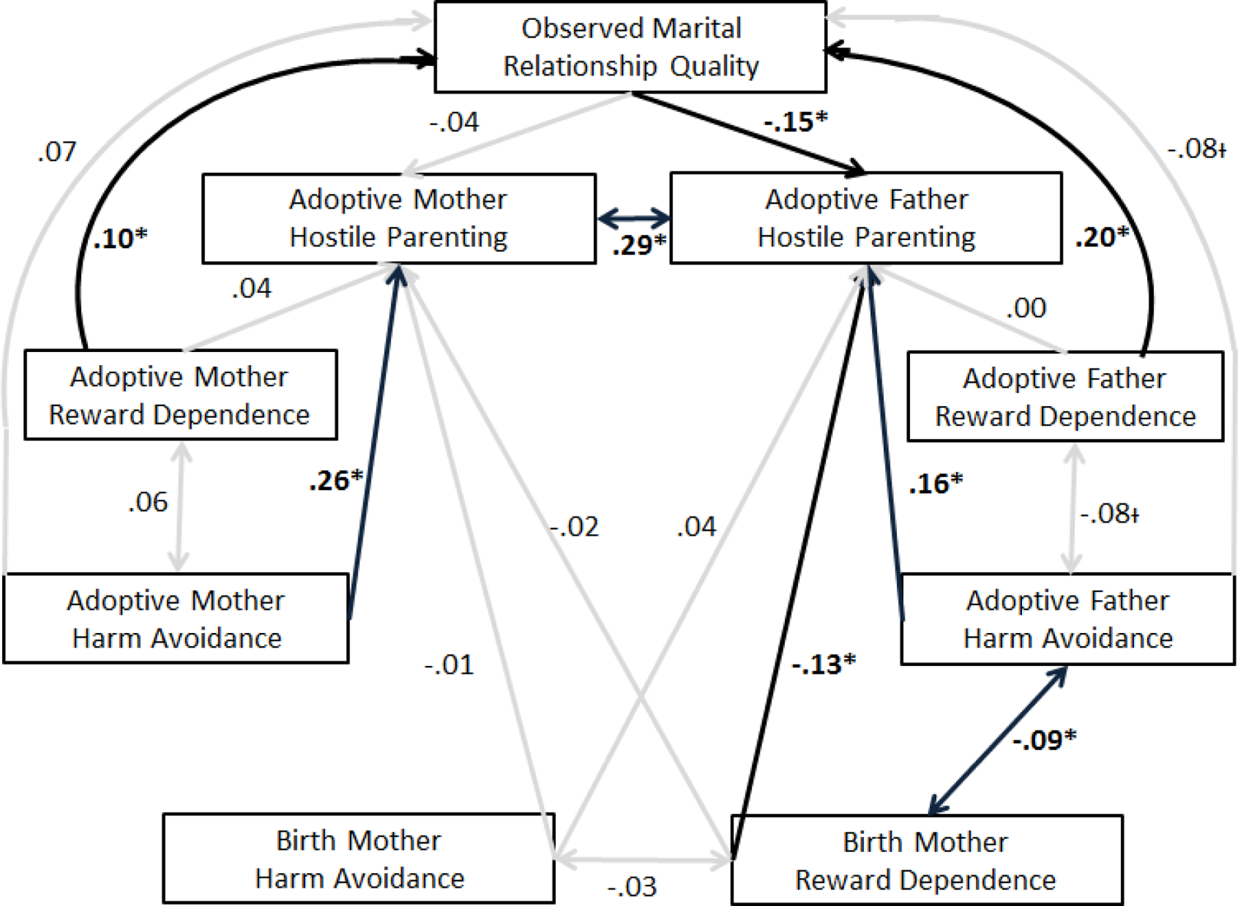 Figure 10.