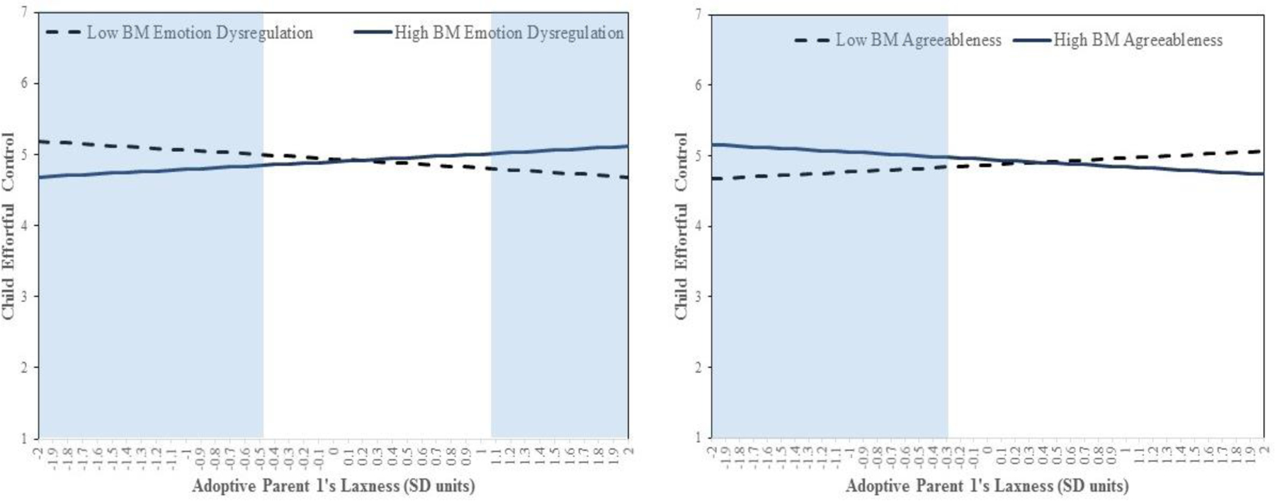 Figure 19.