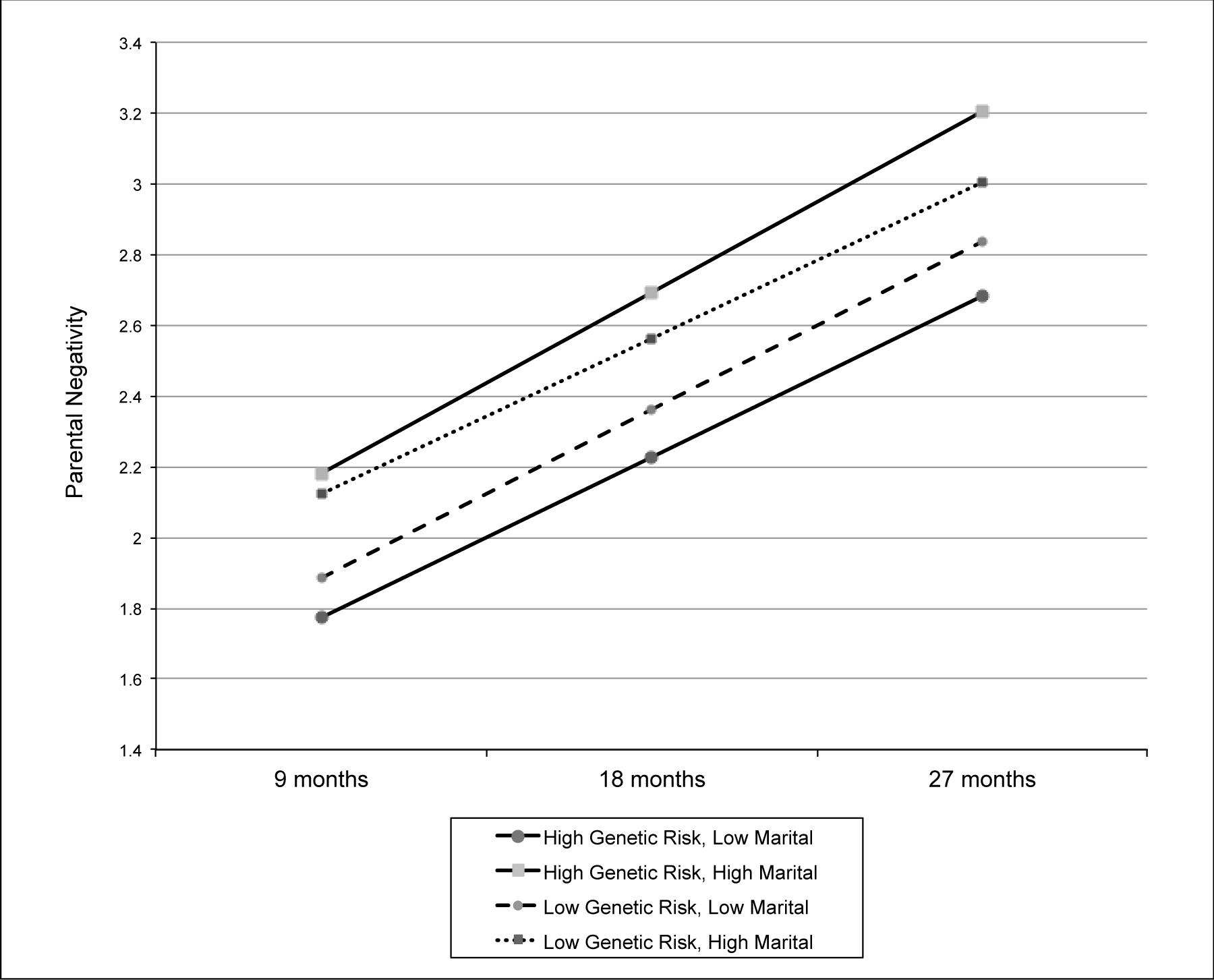 Figure 15.