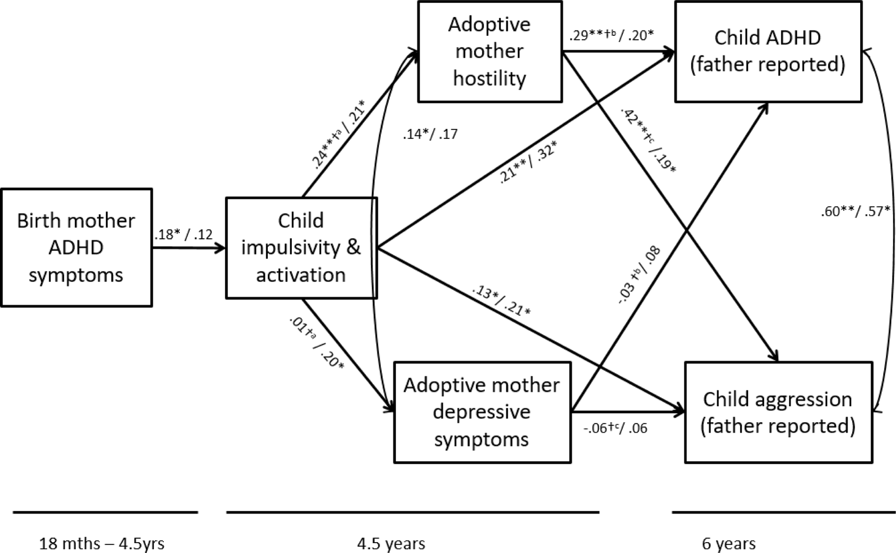 Figure 12.