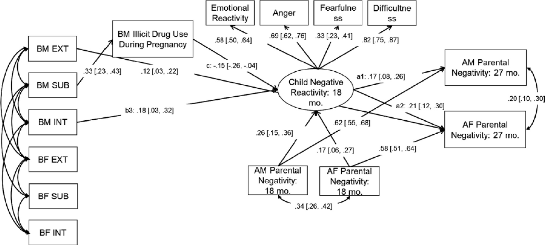 Figure 13.