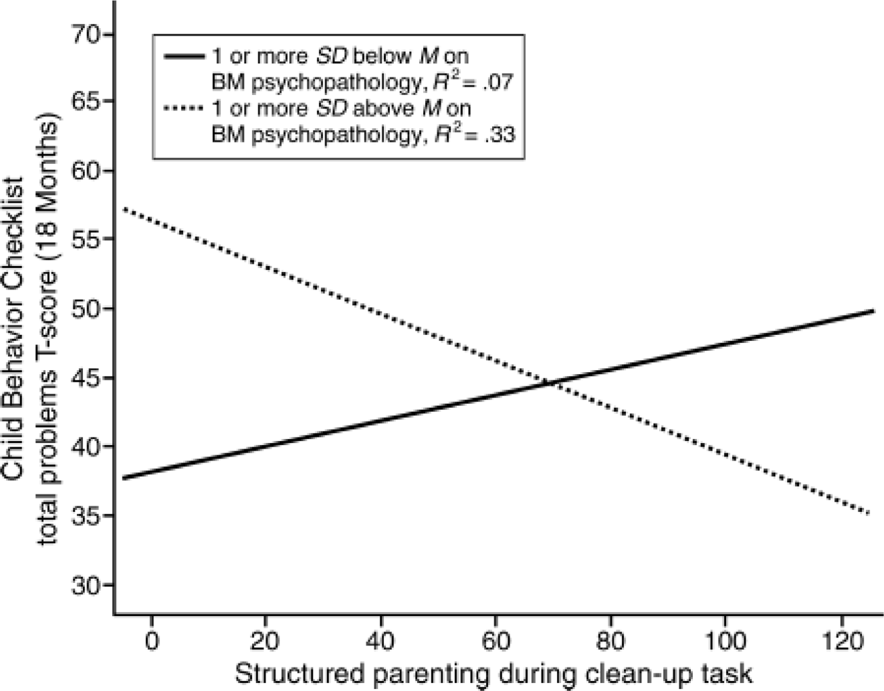 Figure 17.