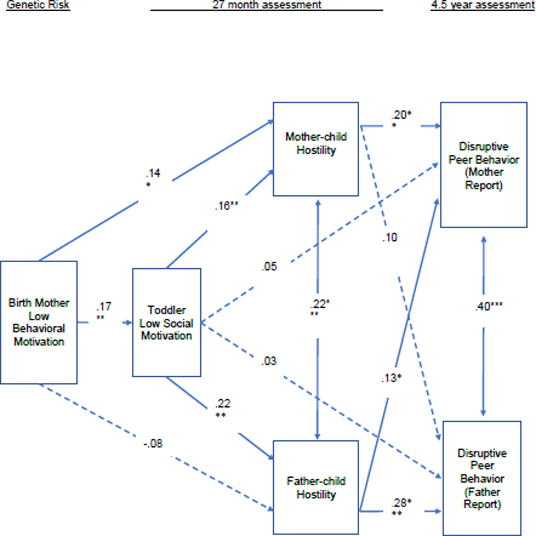 Figure 11.