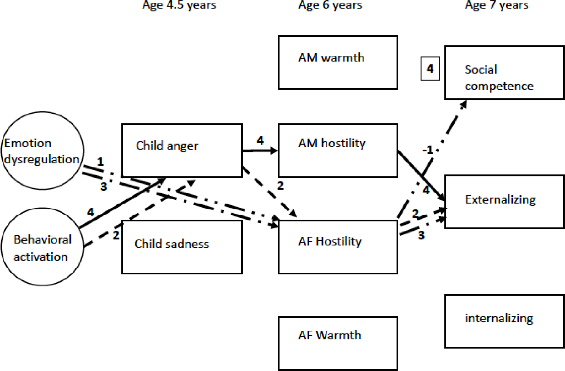 Figure 14.