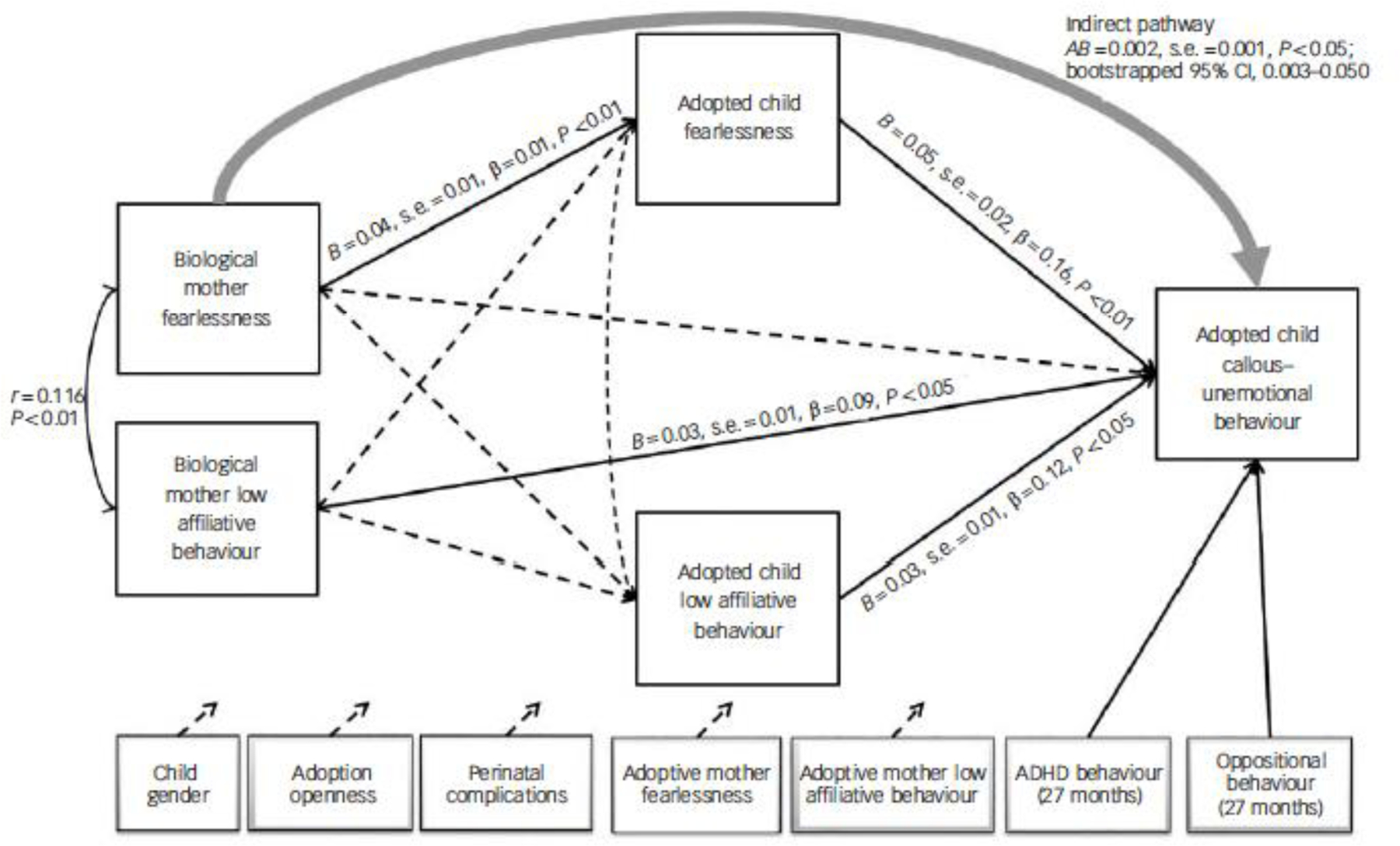 Figure 22.