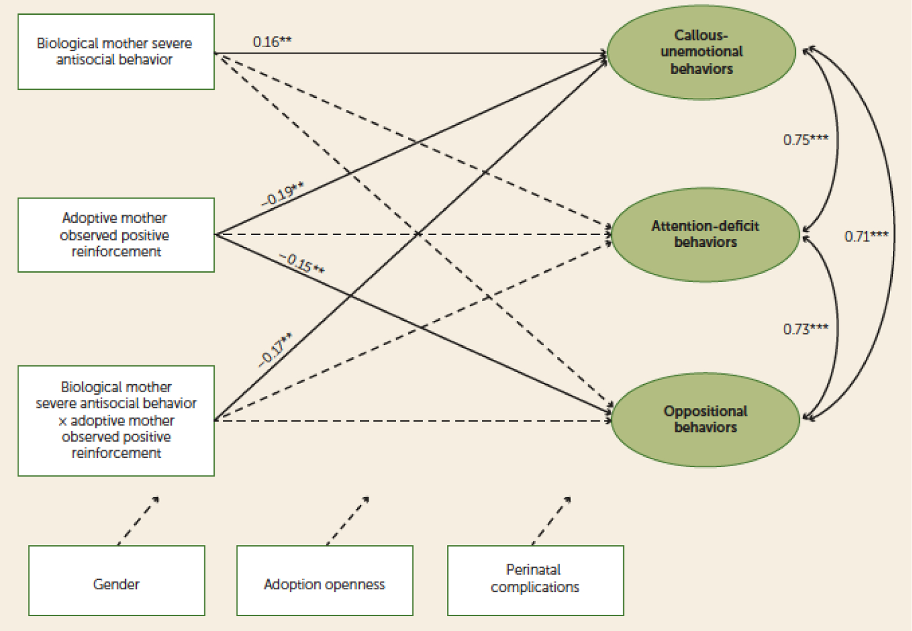 Figure 21.