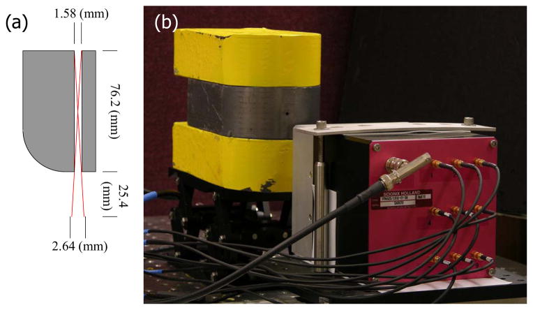 Fig. 3