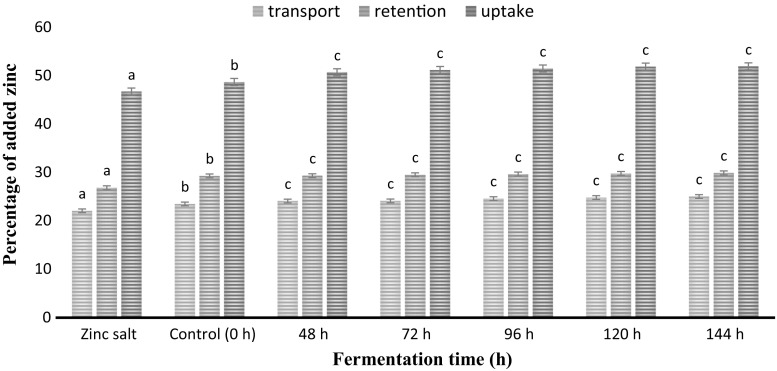 Fig. 3