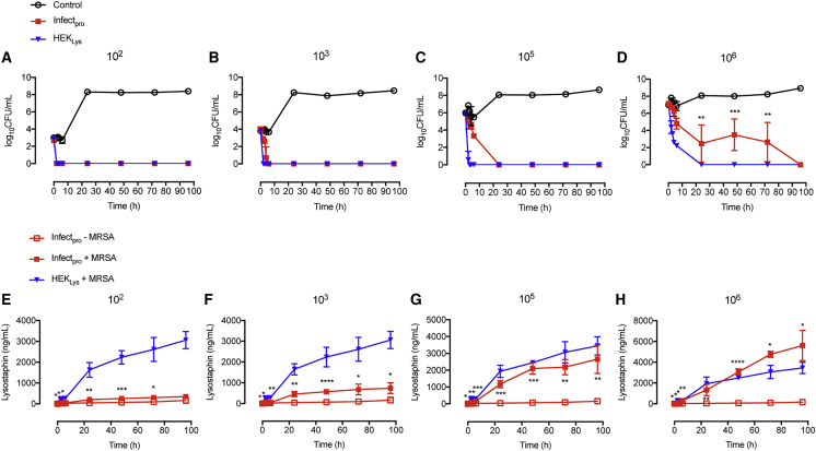 Figure 4