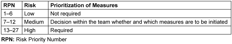 Table 3