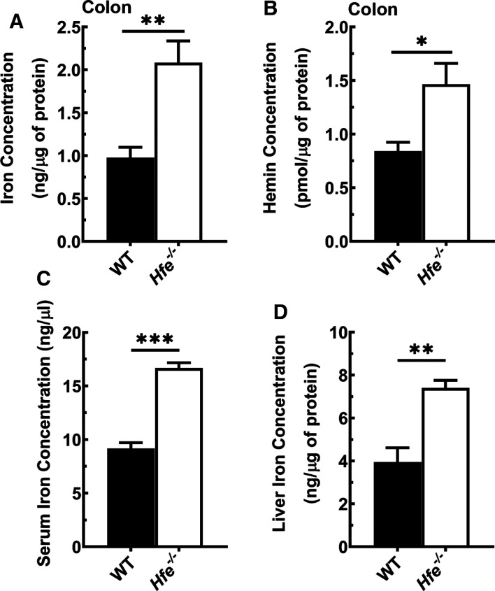 Figure 1.