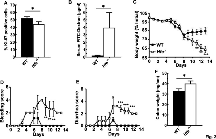 Figure 2.