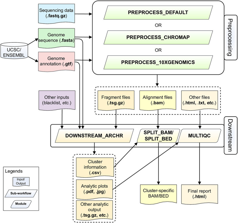 FIGURE 1