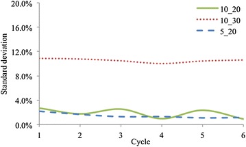 Fig. 8