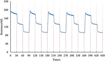 Fig. 9