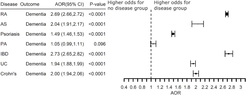 Fig 4