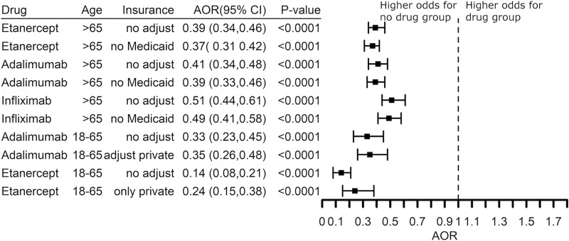 Fig 10