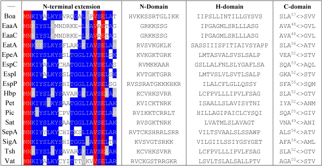 graphic file with name toxins-02-01179-i001.jpg