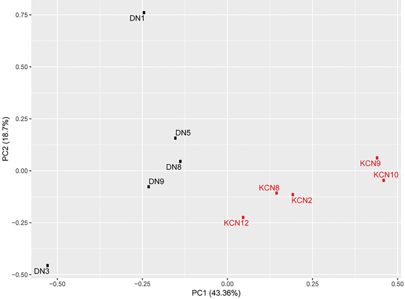 FIG. 4.