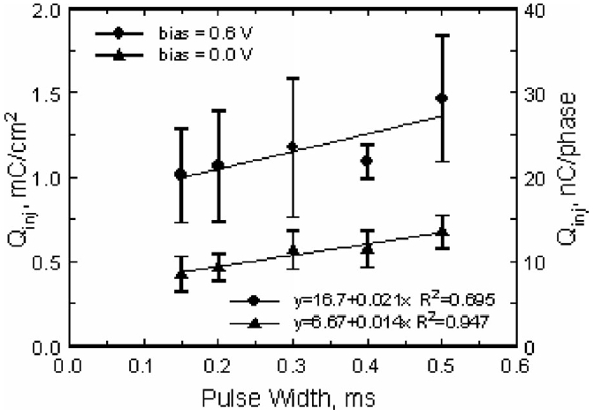 Fig. 11.