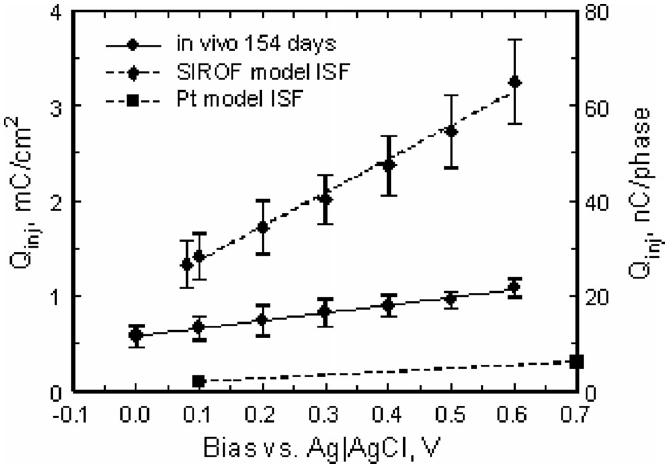 Fig. 10.