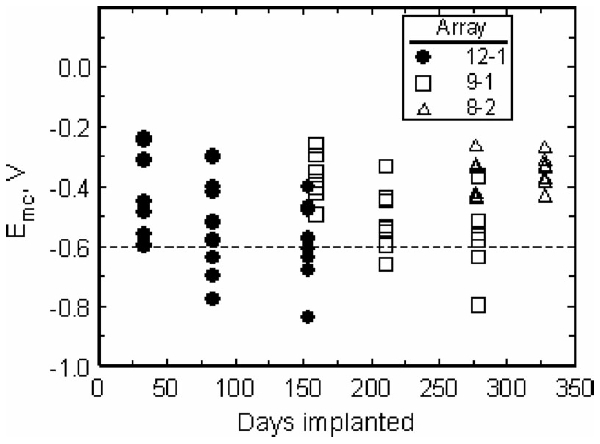 Fig. 9.