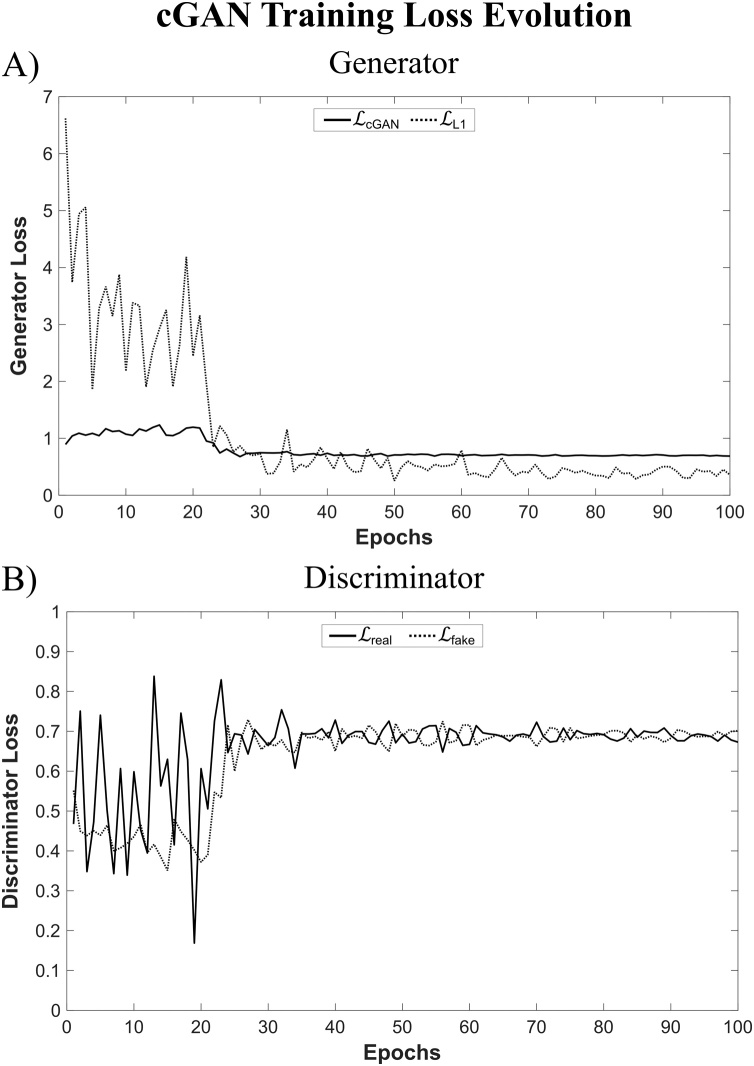 Fig. 8