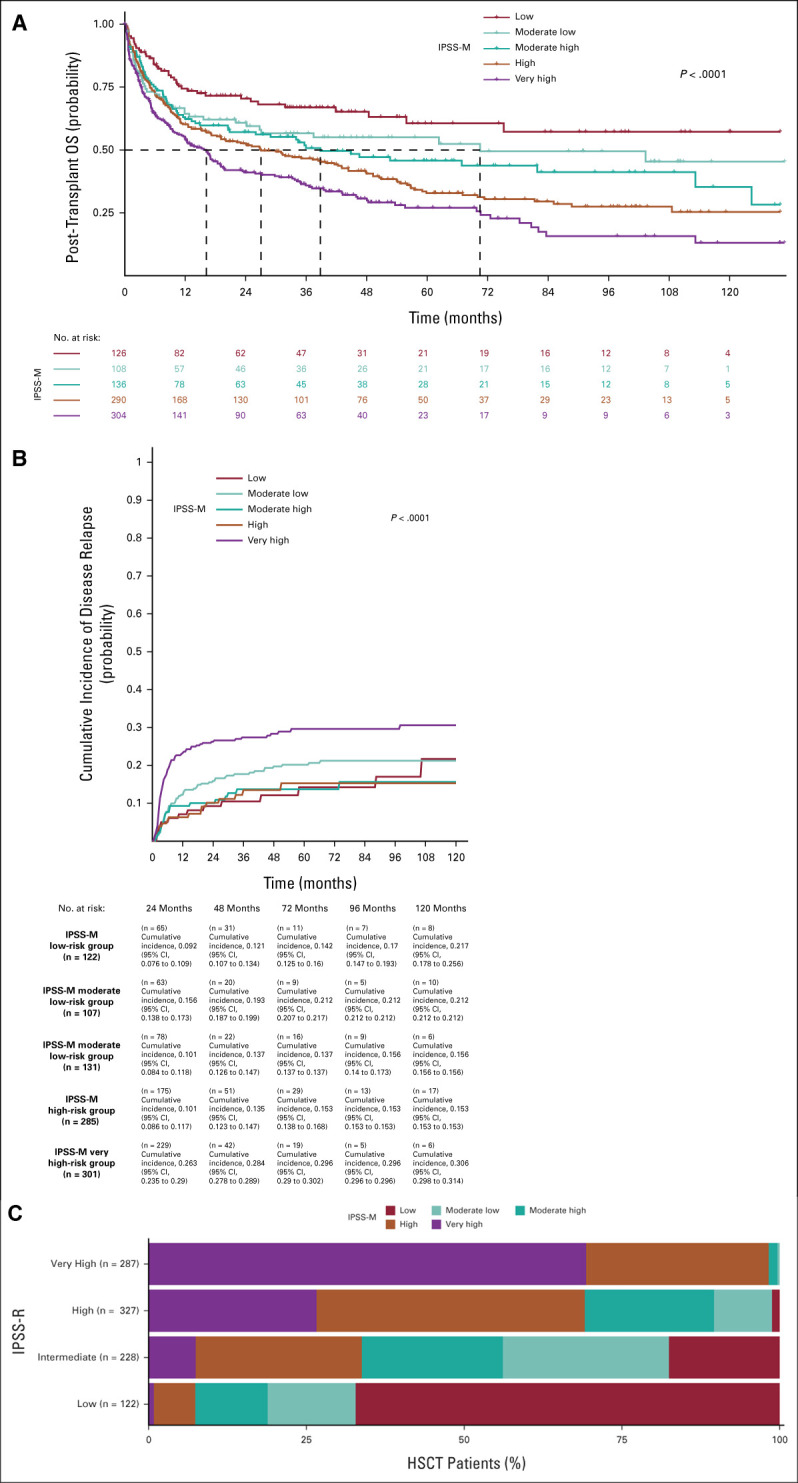 FIG 3.