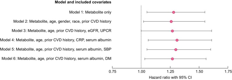 FIGURE 3: