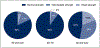 Fig 3.