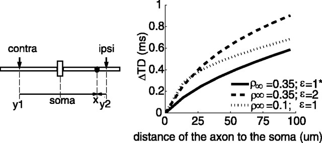 
Figure 10.
