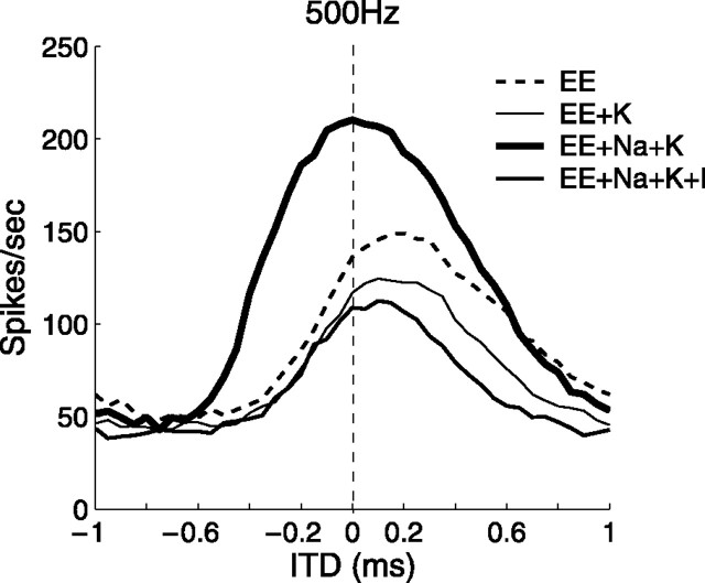 
Figure 12.
