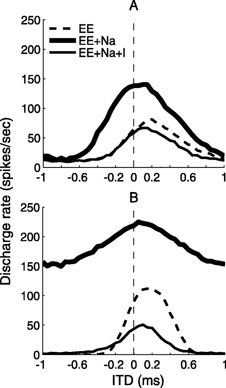 
Figure 11.
