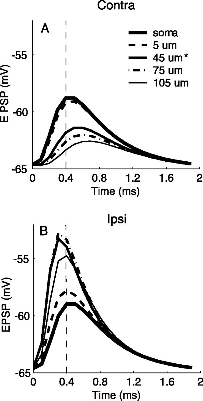 
Figure 9.
