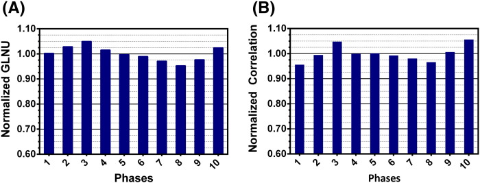 Figure 5