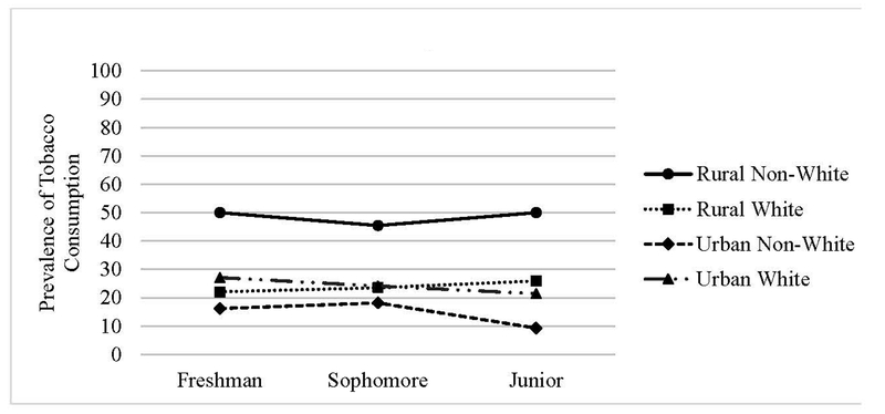 Figure 6.