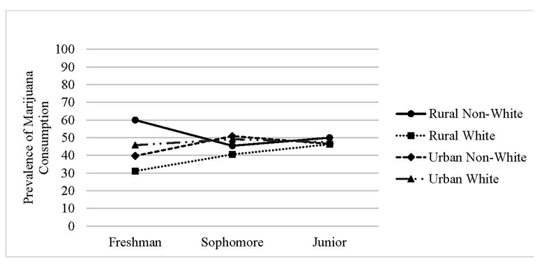 Figure 9.