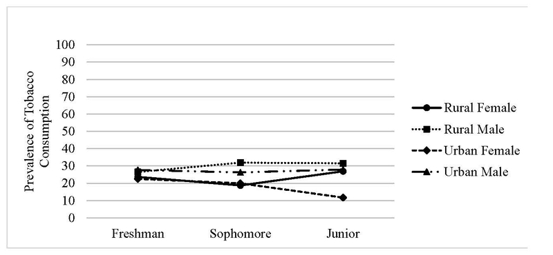 Figure 5.