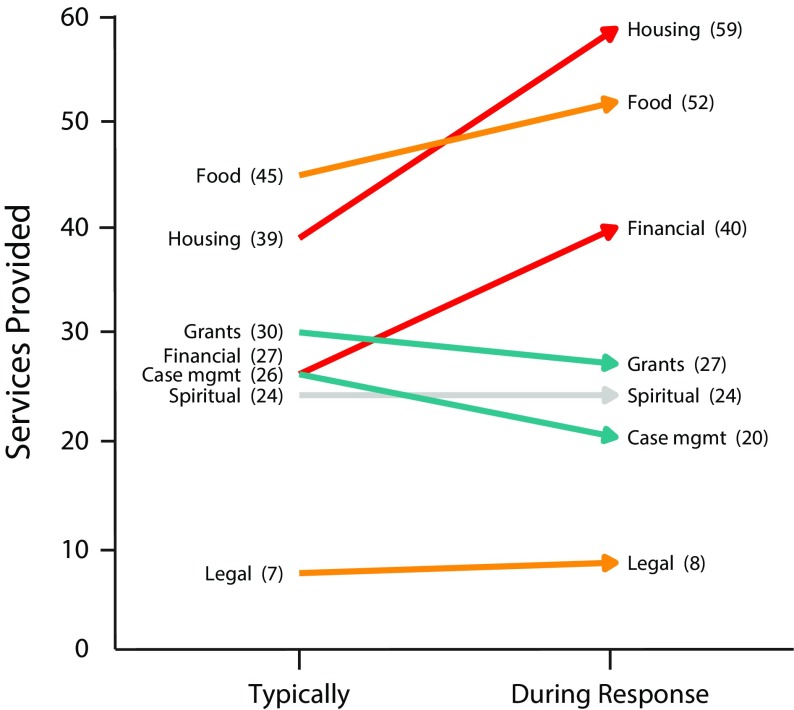 FIGURE 2—