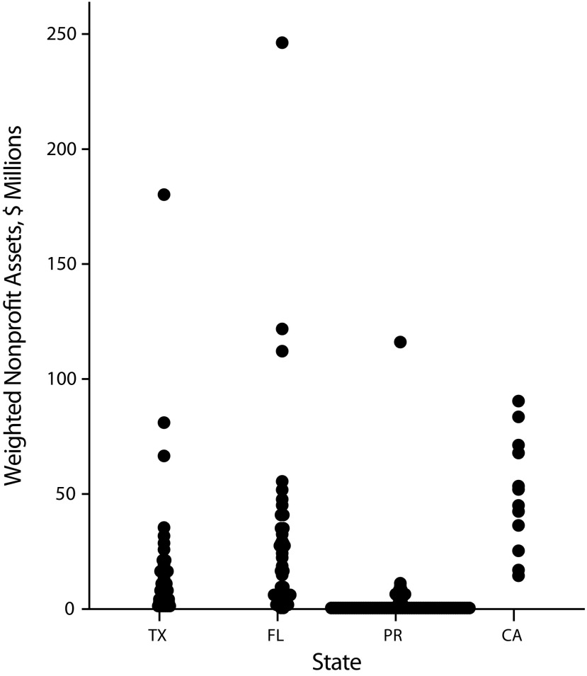 FIGURE 3—