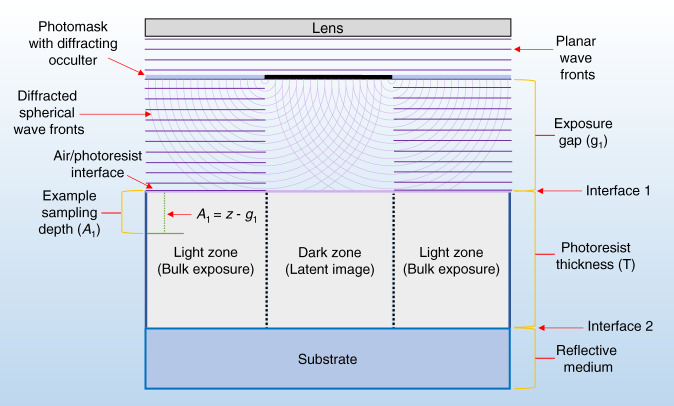 Fig. 2