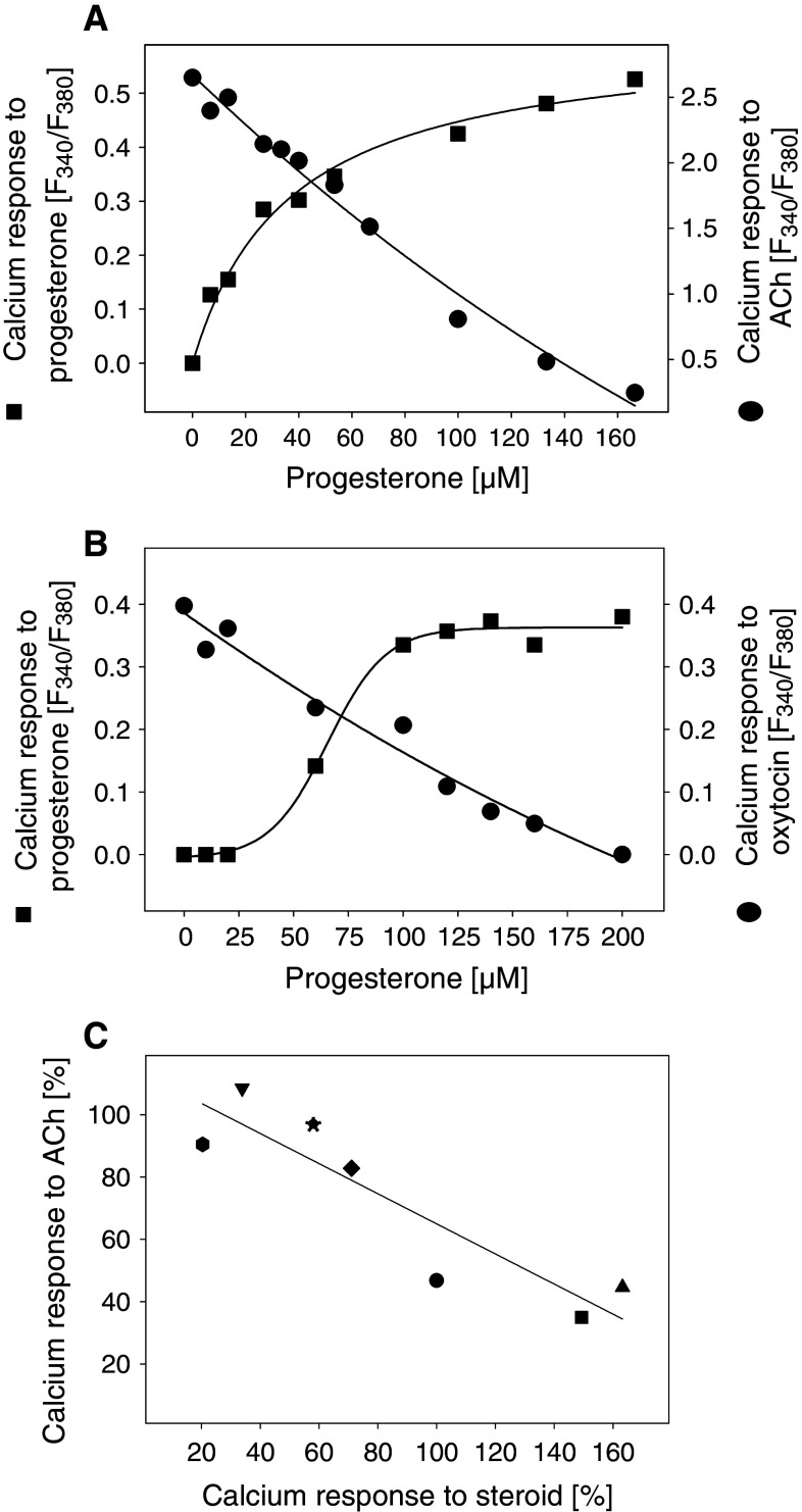 Fig. 6