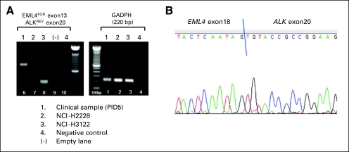 Fig A1.