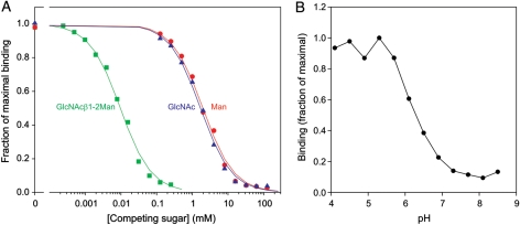 Fig. 3.