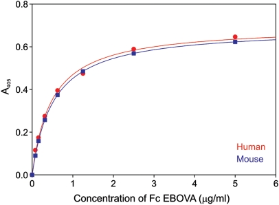 Fig. 5.