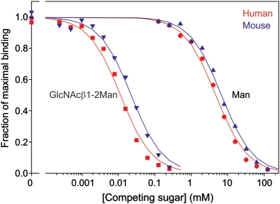 Fig. 6.