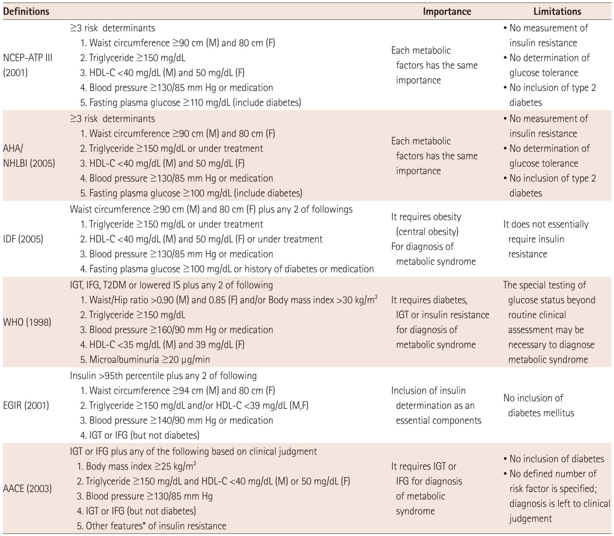 graphic file with name kcj-42-371-i001.jpg