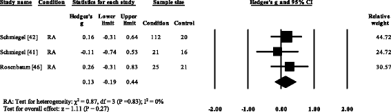 Fig. 12
