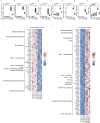 Extended Data Fig. 4