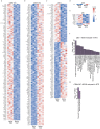 Extended Data Fig. 7